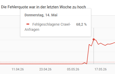 Computer-Nach-Wunsch.de – Crawl-Statistik vorher